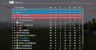 januar sesong 2 tabell.png